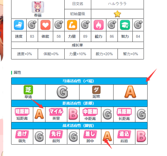 闪耀！优俊少女（赛马娘）角色培养攻略