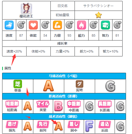 闪耀！优俊少女（赛马娘）角色培养攻略