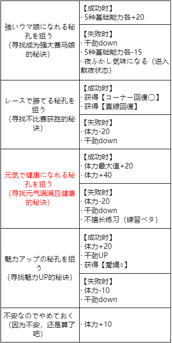 闪耀！优俊少女（赛马娘）突发事件选项