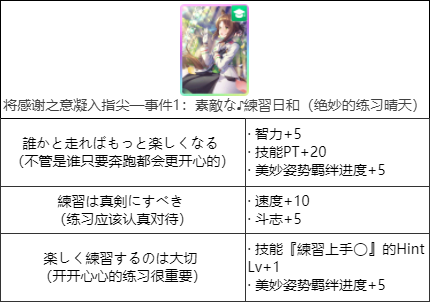 闪耀！优俊少女（赛马娘）支援事件选项