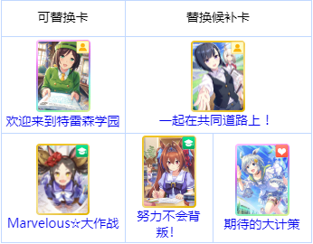 闪耀！优俊少女（赛马娘）支援卡组编成