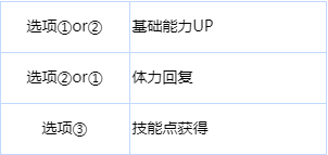 闪耀！优俊少女（赛马娘）突发事件选项