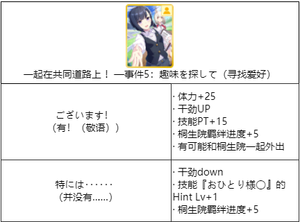 闪耀！优俊少女（赛马娘）支援事件选项