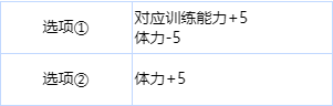 闪耀！优俊少女（赛马娘）突发事件选项