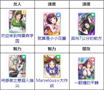 闪耀！优俊少女（赛马娘）支援卡组编成