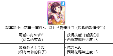 闪耀！优俊少女（赛马娘）支援事件选项