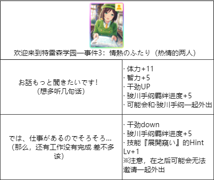 闪耀！优俊少女（赛马娘）支援事件选项