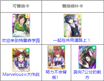 闪耀！优俊少女（赛马娘）支援卡组编成
