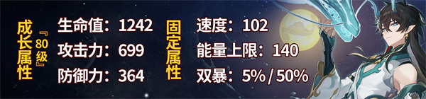 《崩坏星穹铁道》饮月君突破材料/光锥/遗器/配队攻略一览