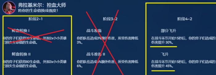 金铲铲之战S9.5六堡垒厄斐琉斯玩法配置