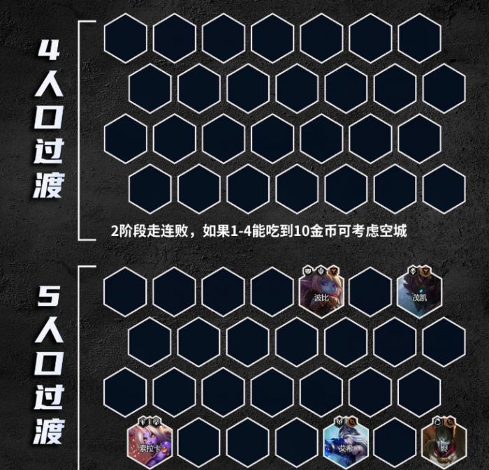 金铲铲之战S9.5六堡垒厄斐琉斯玩法配置
