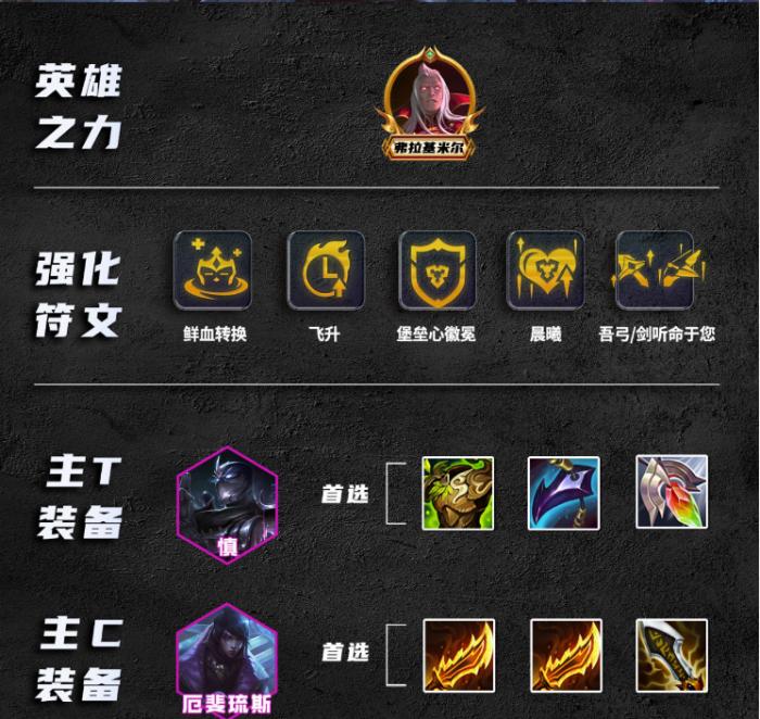 金铲铲之战S9.5六堡垒厄斐琉斯玩法配置