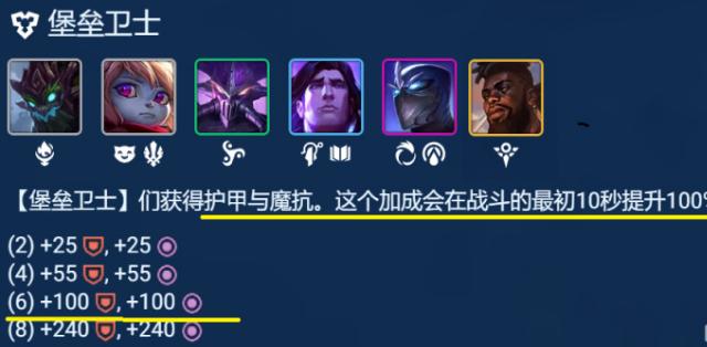 金铲铲之战S9.5六堡垒厄斐琉斯玩法配置