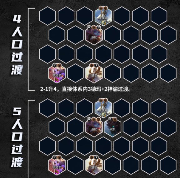 金铲铲之战S9.5巨神索拉卡玩法配置分享
