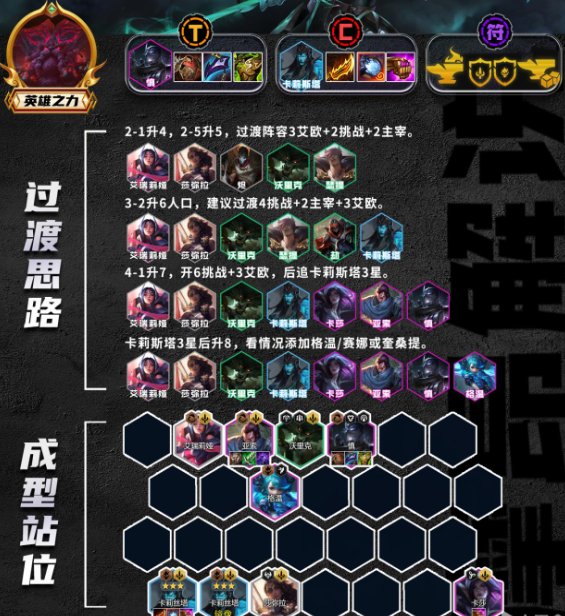 金铲铲之战S9.5诡镜挑战卡莉斯塔配置玩法