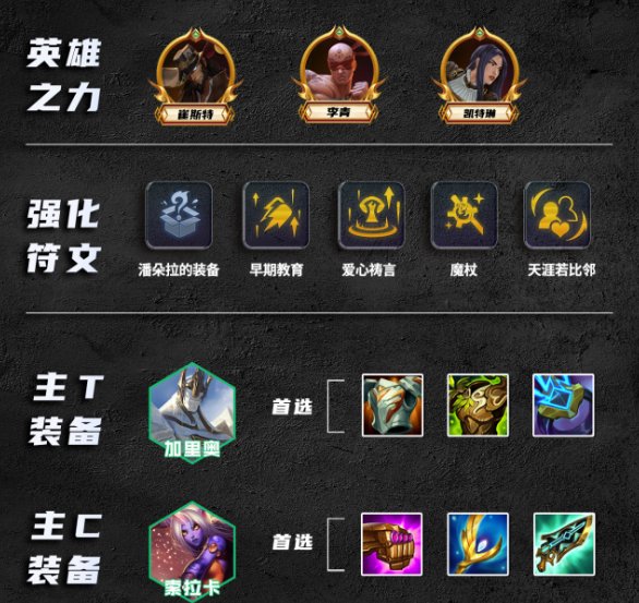 金铲铲之战S9.5巨神索拉卡玩法配置分享