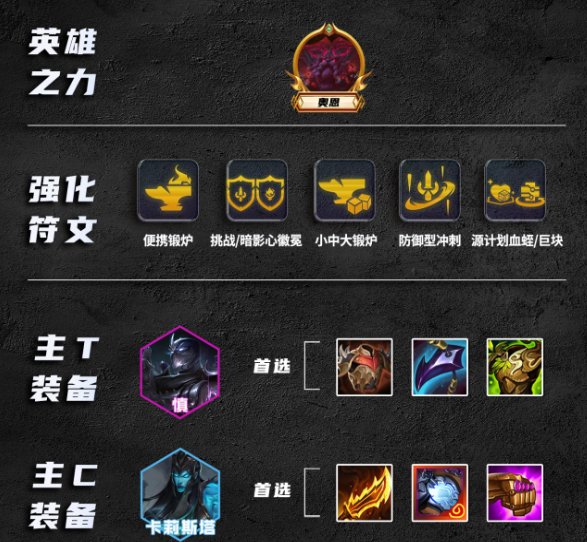 金铲铲之战S9.5诡镜挑战卡莉斯塔配置玩法