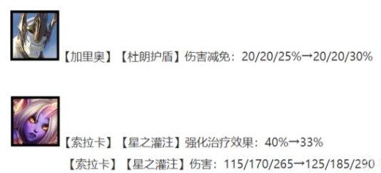 金铲铲之战S9.5巨神索拉卡玩法配置分享