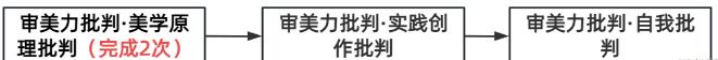 原神审美力批判成就全流程攻略