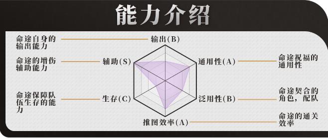 崩铁寰宇蝗灾全命途效果搭配攻略