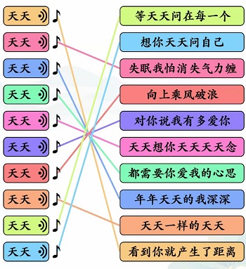 文字玩出花天天之歌攻略