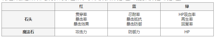 《七人传奇光与暗之交战》七星座玩法