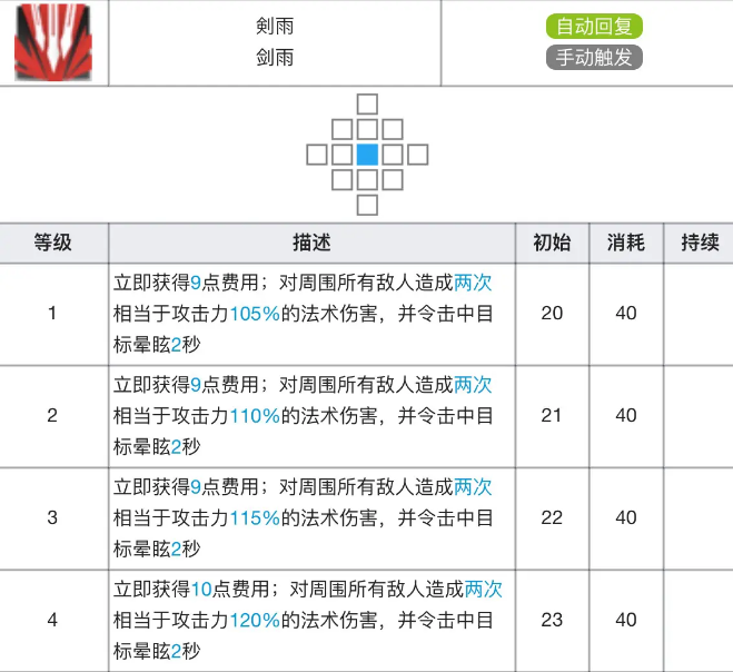 明日方舟德克萨斯专精材料效果表