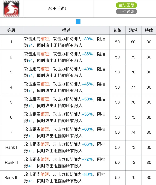 明日方舟格拉尼专精材料效果表