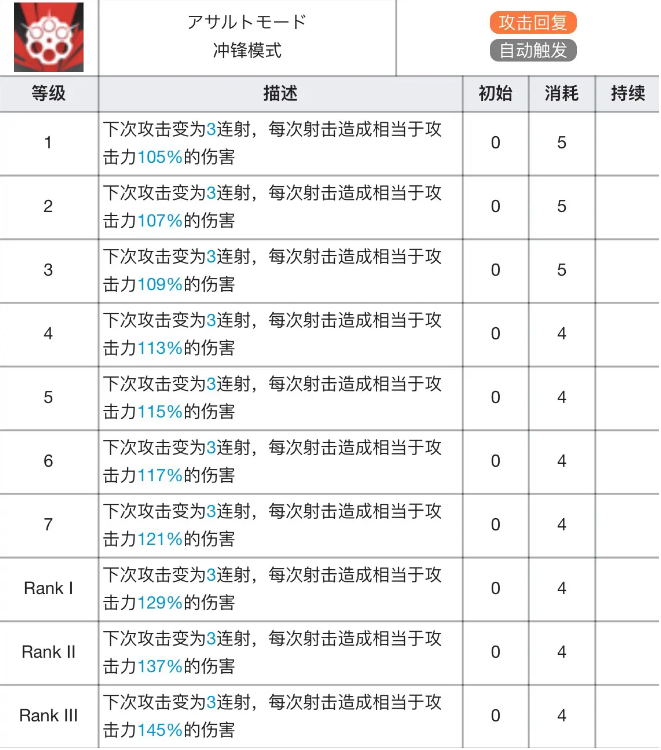明日方舟能天使专精材料效果表