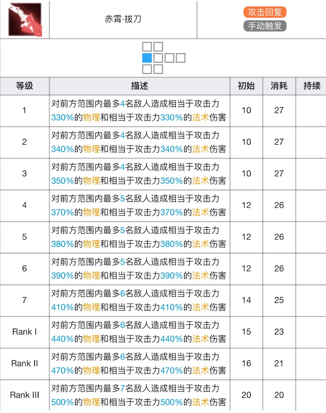 明日方舟陈专精材料效果表