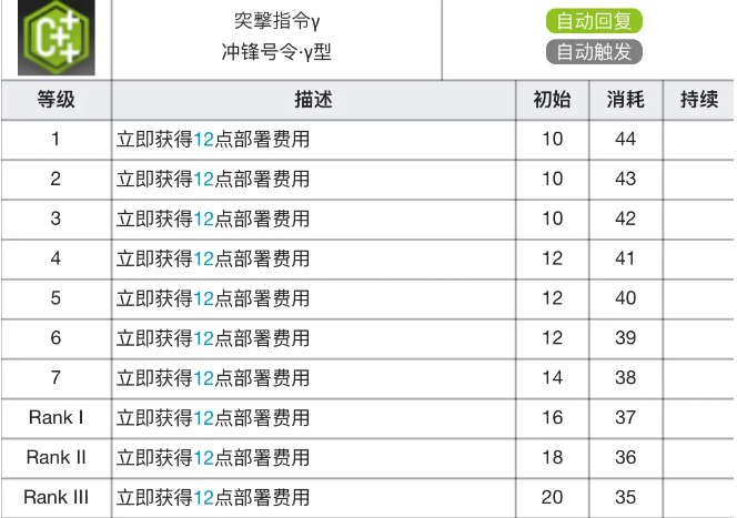 明日方舟凛冬专精材料效果表