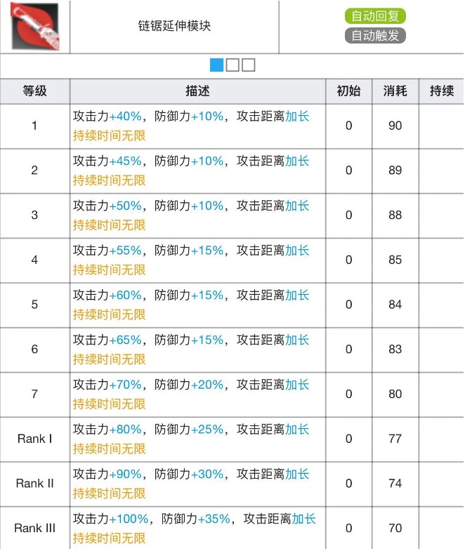 明日方舟煌专精材料效果表