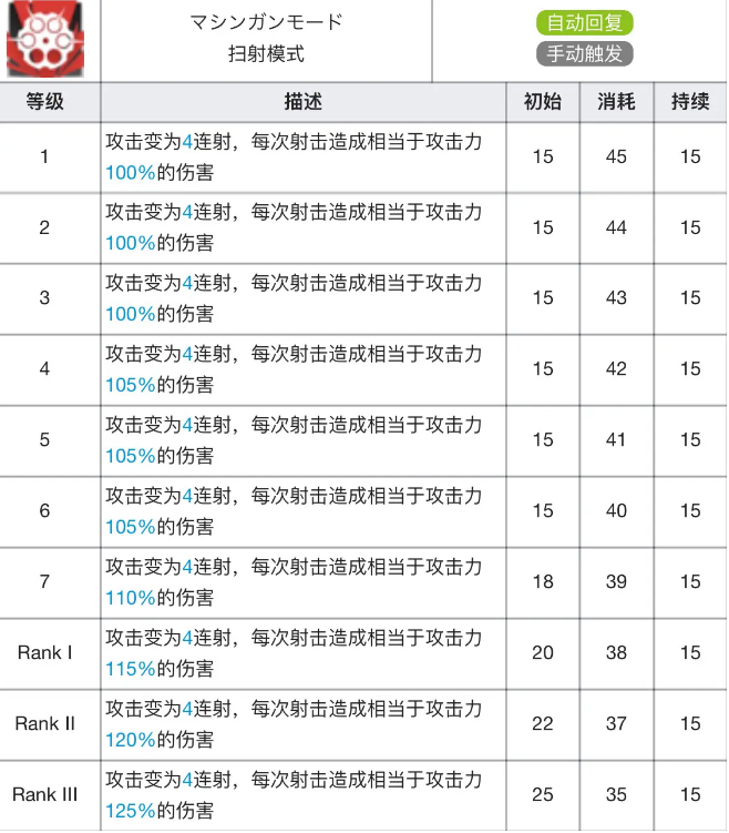 明日方舟能天使专精材料效果表