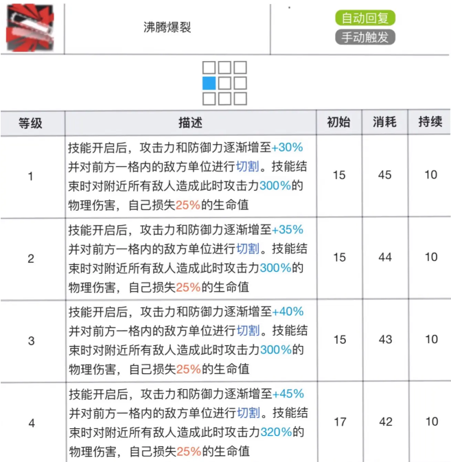 明日方舟煌专精材料效果表