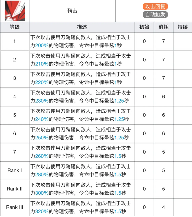 明日方舟陈专精材料效果表