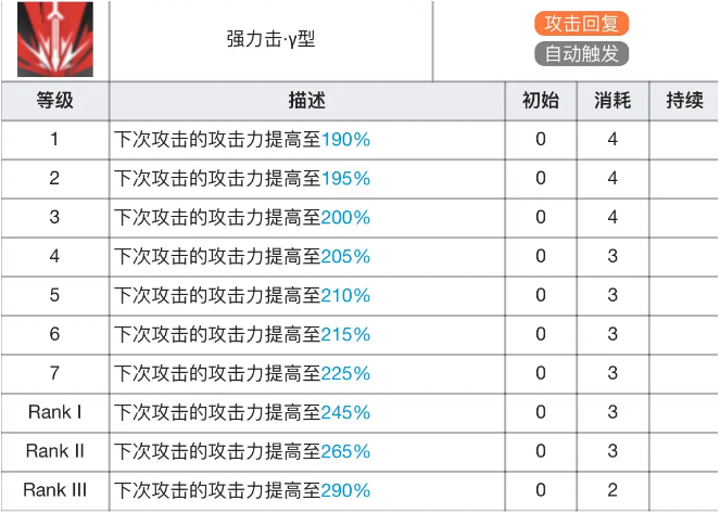明日方舟煌专精材料效果表