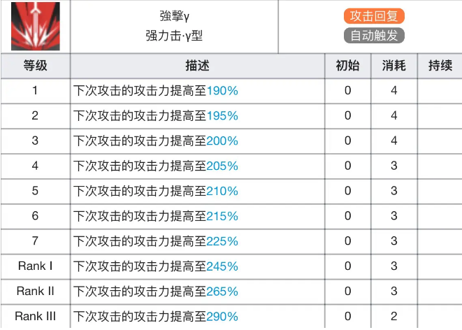 明日方舟银灰专精材料效果表