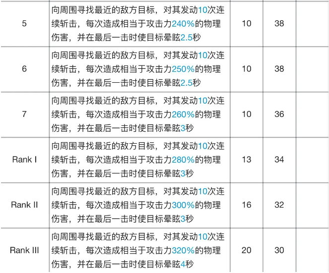 明日方舟陈专精材料效果表