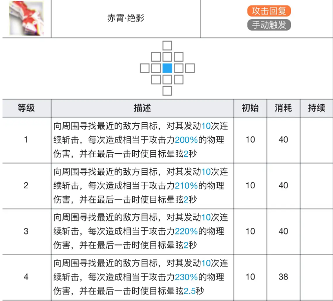 明日方舟陈专精材料效果表