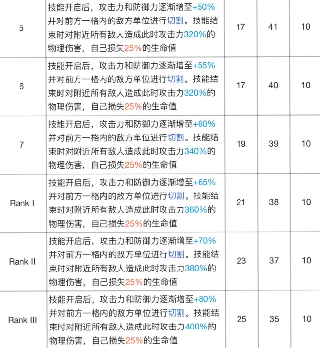 明日方舟煌专精材料效果表