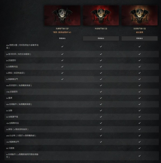 暗黑破坏神4第二赛季通行证奖励有哪些