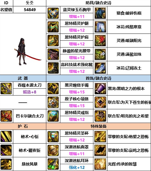 dnf神界版刃影装备搭配推荐