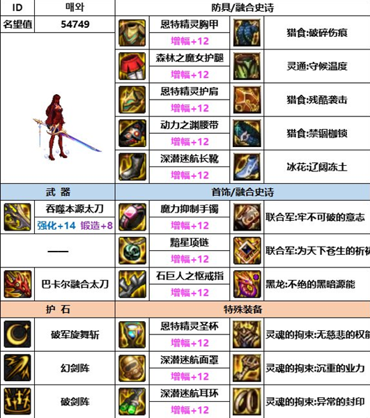 dnf神界版本剑宗装备搭配推荐