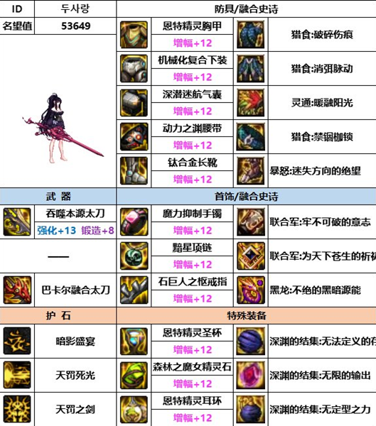 dnf神界版暗帝装备搭配推荐 dnf神界版暗帝装备搭配推荐