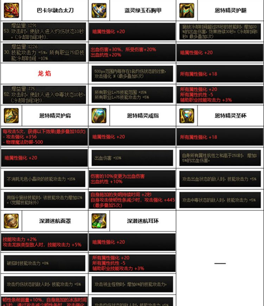 dnf神界版刃影装备搭配推荐