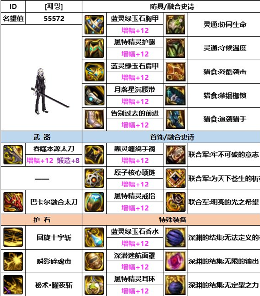 dnf神界版刃影装备搭配推荐