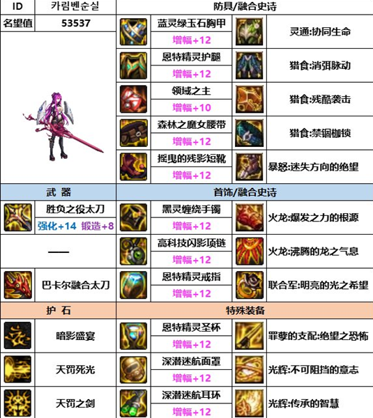 dnf神界版暗帝装备搭配推荐 dnf神界版暗帝装备搭配推荐