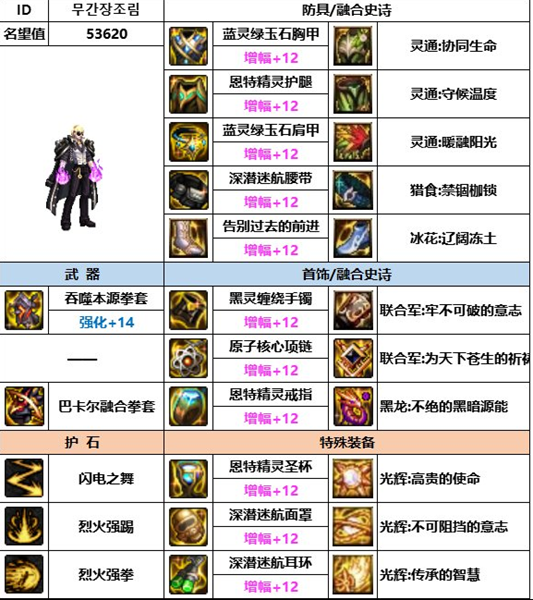 dnf神界版本武极装备搭配推荐