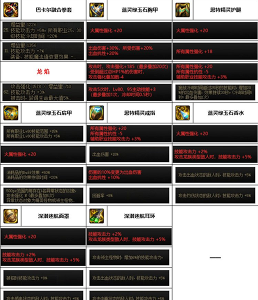 dnf神界版本武极装备搭配推荐