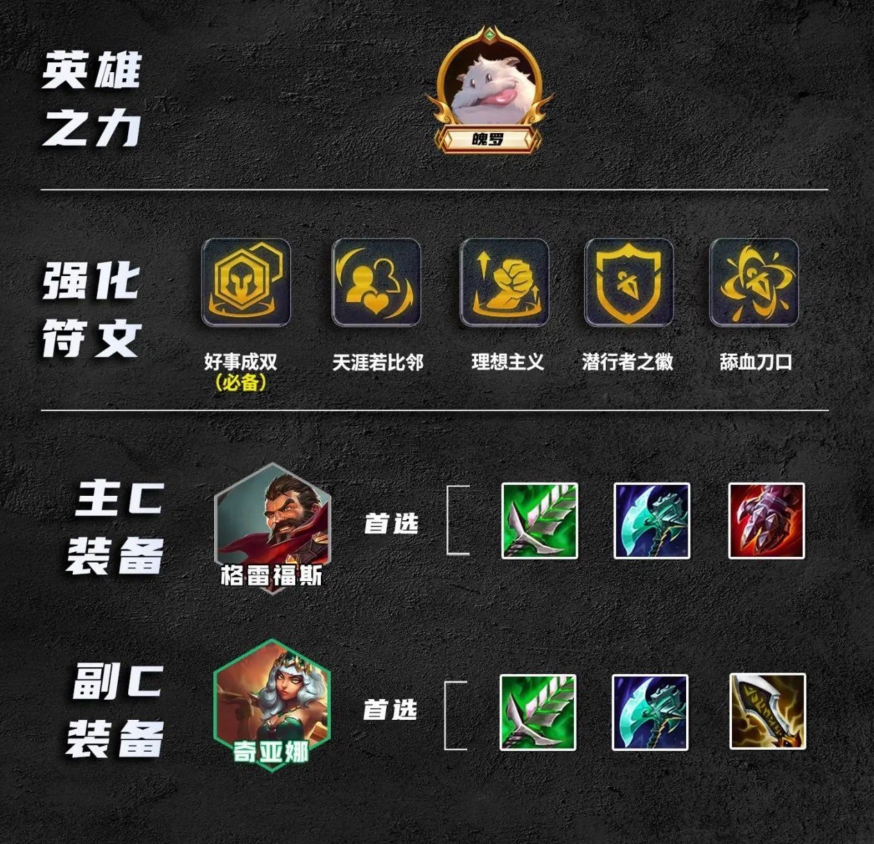 金铲铲之战s9.5成双男枪玩法配置
